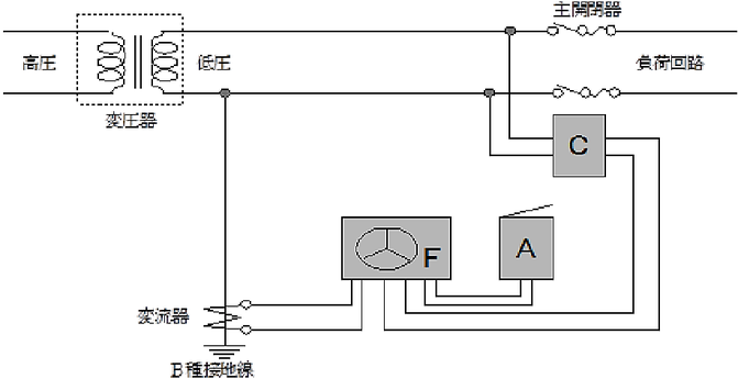 変流器の設置位置例　漏電火災警報設備