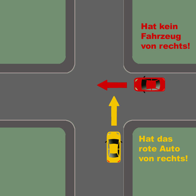 Die Vorfahrtsregel "rechts vor links" Führerschein sicher bestehen. Hilfe und Unterstützung