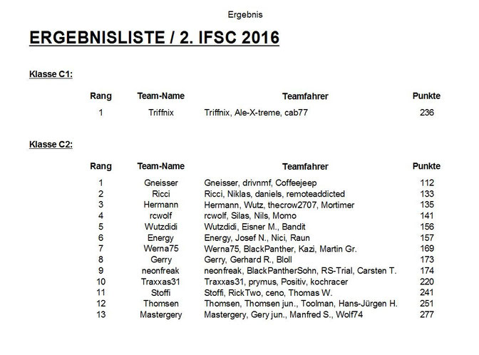 Ergebnisliste / 2.IFSC 2016