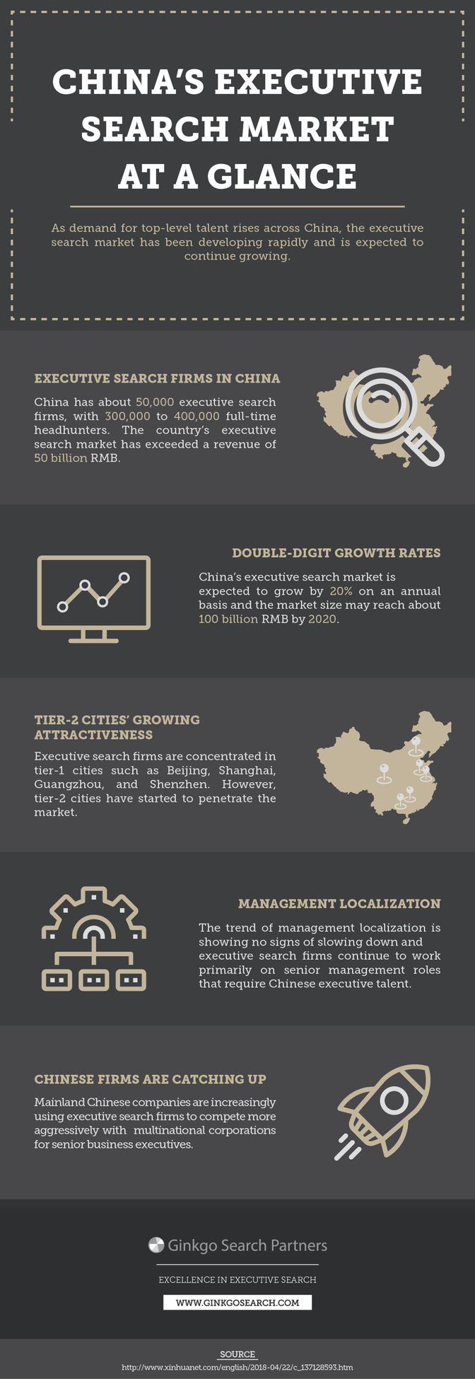 Executive Search Industry in China-Infographic