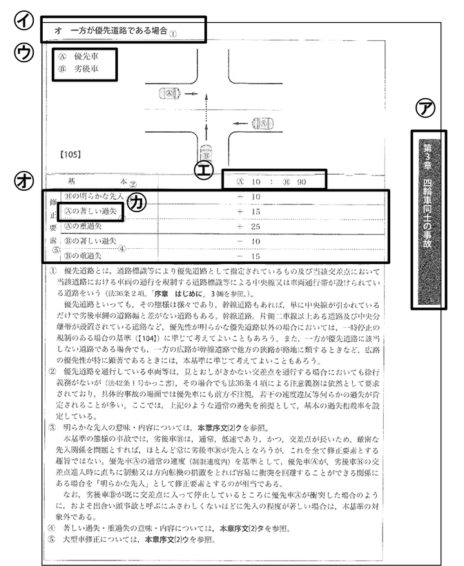 過失相殺の基準について - 労務・法務・交通事故・離婚・相続対策は