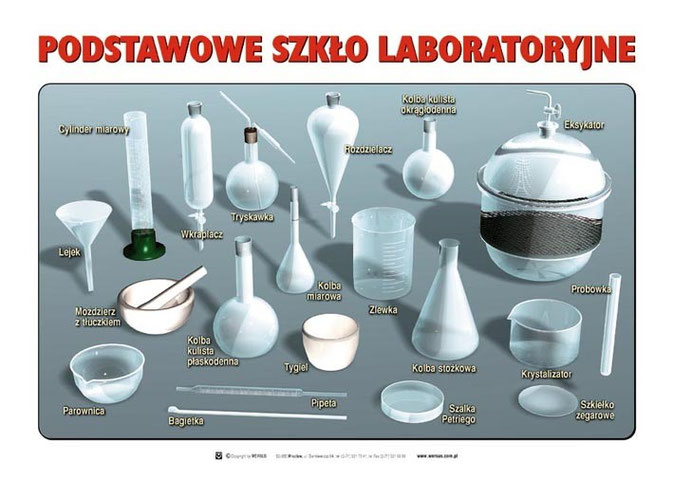Podstawowy sprzęt i szkło laboratoryjne - Strona internetowa chemologia!