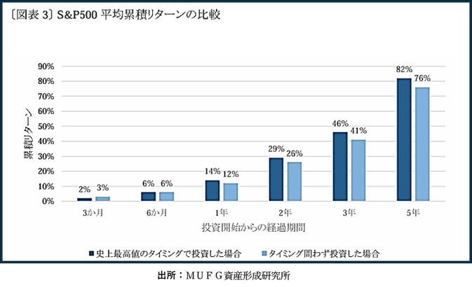 タイミングを問わず投資《平賀ファイナンシャルサービシズ(株)》