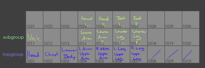 Plan for UV Layout