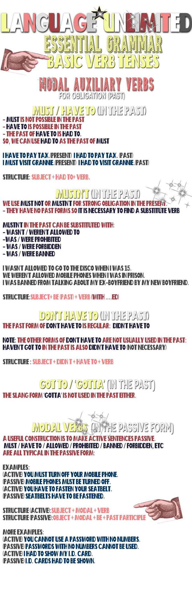 'Essential English Grammar - Modal auxiliary verbs in the past - Must / Allowed to / Had to / Prohibition - infographic pop art