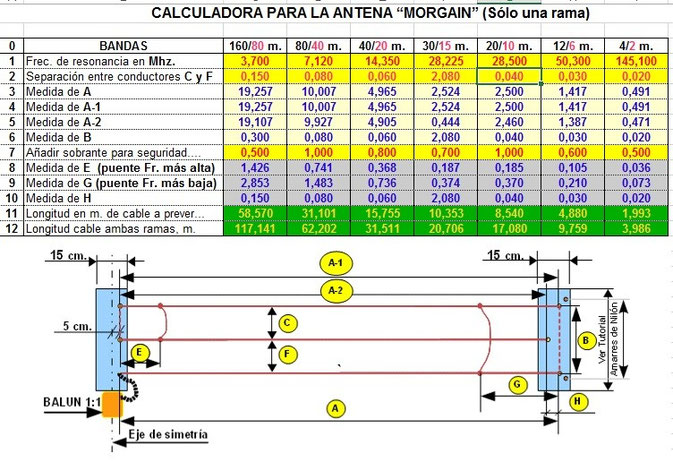 ANTENA COAXIAL CB 5/8 - Página web de ea1ipg