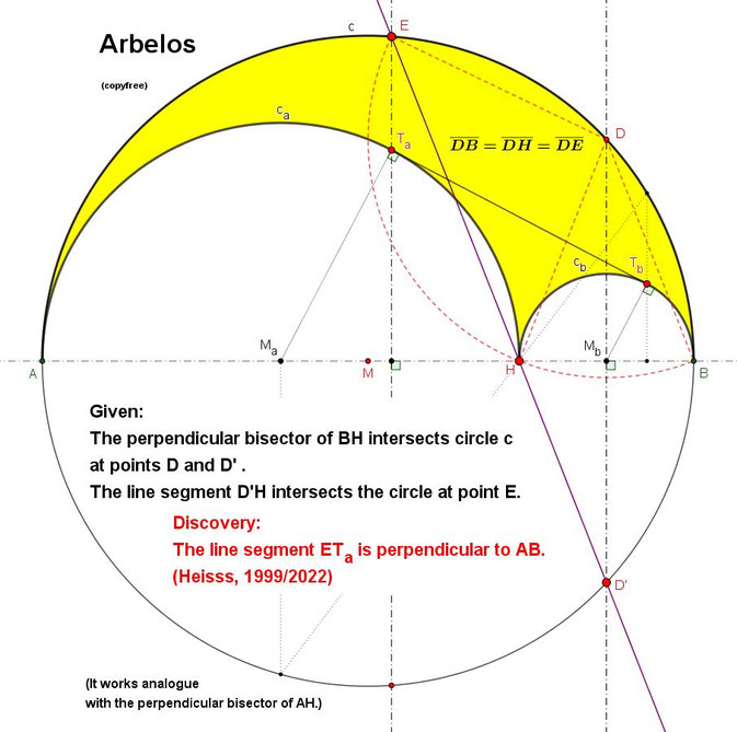 Arbelos, circles, tangents, theorem,