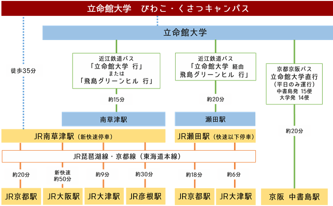 衣笠キャンパス 立命館大学新聞社 衣笠キャンパス 立命館大学新聞社