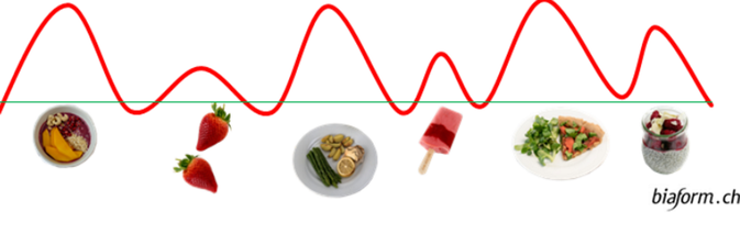 Schweizer Blog, Insulinspiegel und Fettabnahme, abnehmen, gesund abnehmen, Schweizer Foodblog, Blog Schweiz