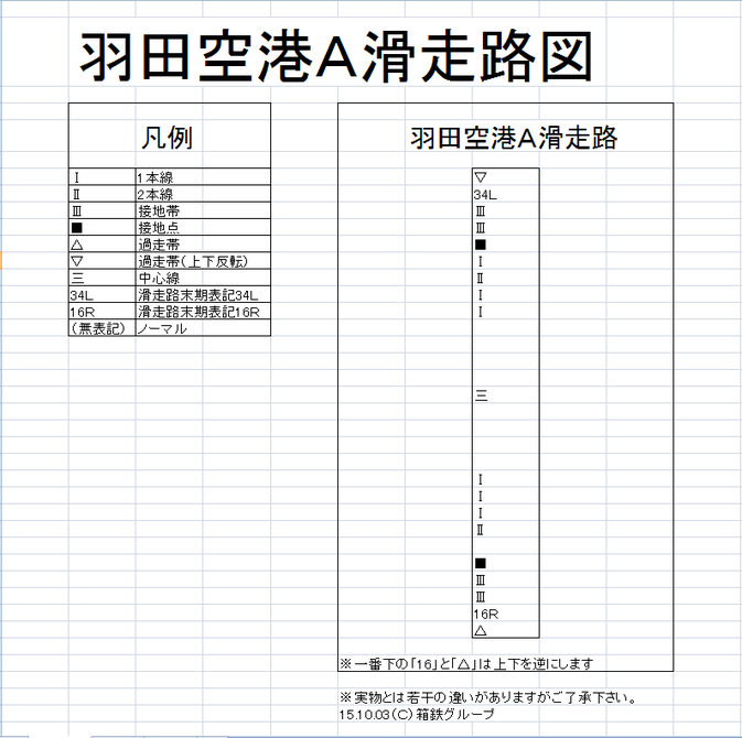 羽田空港Ａ滑走路図