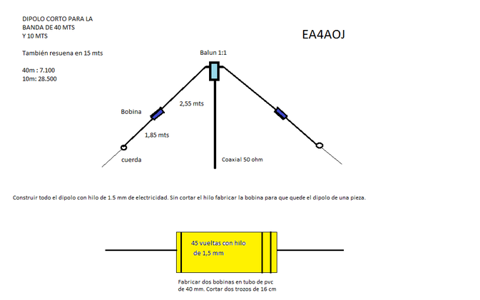 ANTENA COAXIAL CB 5/8 - Página web de ea1ipg