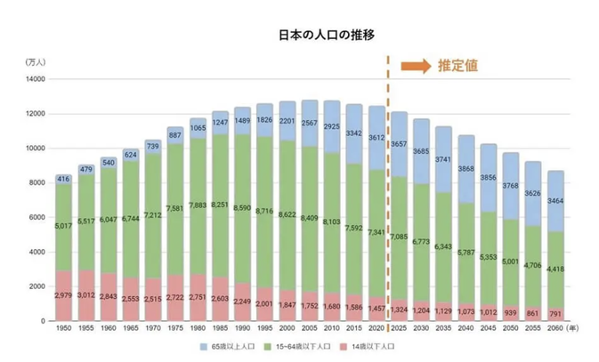 ミラクル資金計画,エルアールコンサルティング,生産人口推移,家計診断,吉川浩一,住宅資金計画