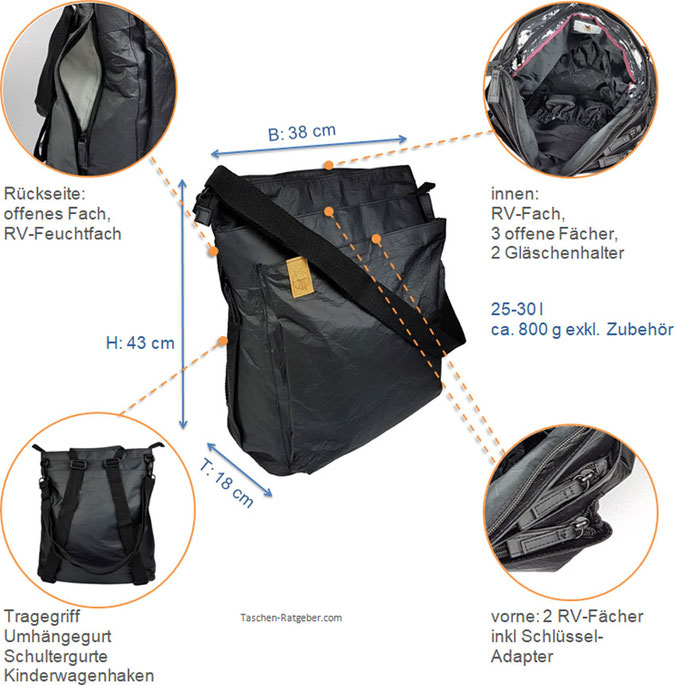 Lässig Wickelrucksack Test; Lässig Wickelrucksack Tyve; großer Wickelrucksack