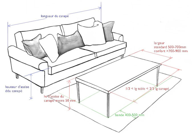 Fiche conseil Métal Bois Deko sur le dimensionnement d'une table basse