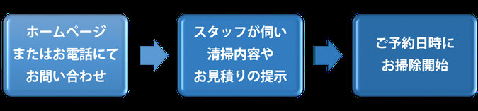 ご利用の流れ