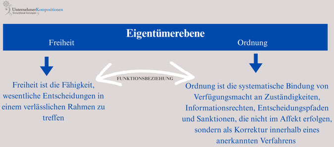 Freiheit auf der Eigentümerebene mit der Familienstiftung