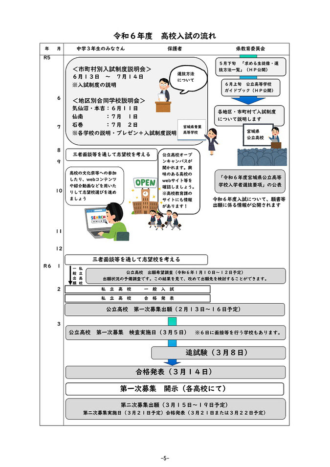 宮城県公立高校入試制度説明資料,宮城県教育委員会