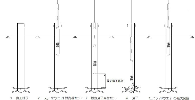 スライドウェイト