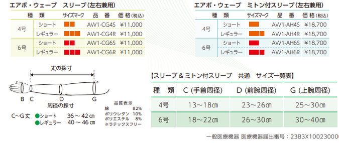 エアボウェーブ うで - リンパレッツ ページ エアボウェーブ うで - リンパレッツ ページ
