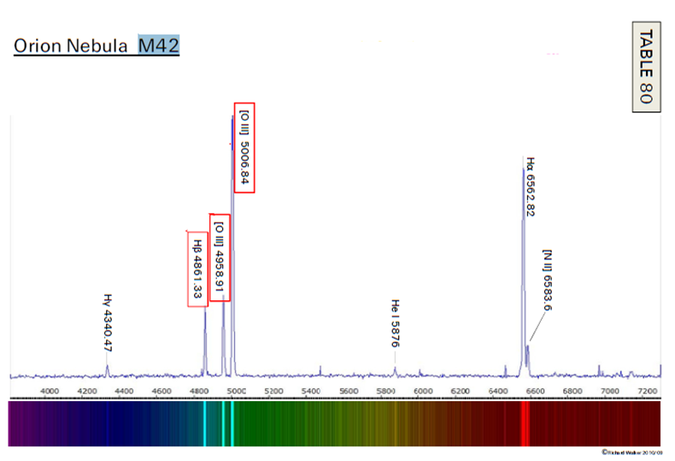 Spectre Richard Walker - Spectral Atlas - Cambridge University