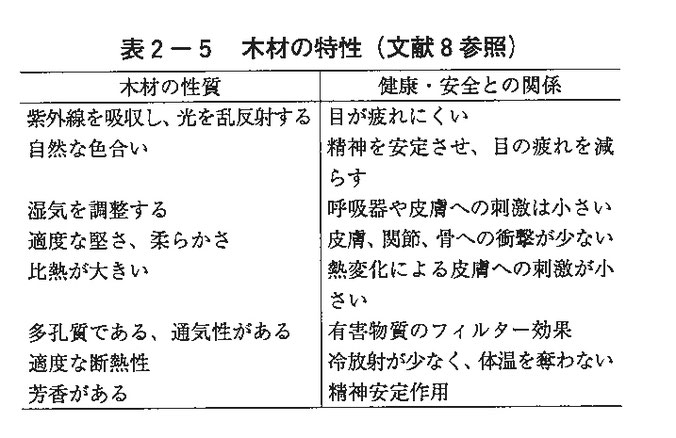 自然天然材料素材長所メリット　　　