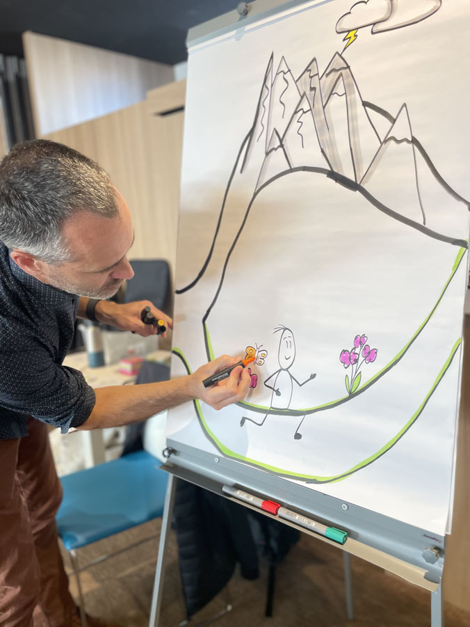 Formation facilitation graphique et pensée visuelle C'COM