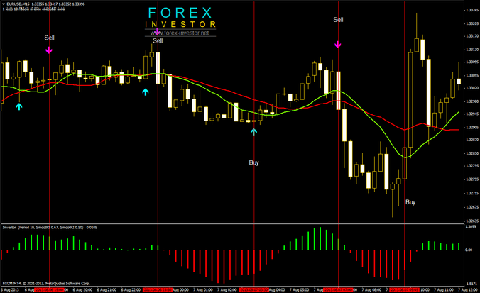 Forex Exclusive forex strategy