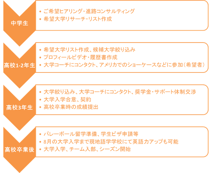 バレー奨学金案内 合同会社オーカグローバルサポート