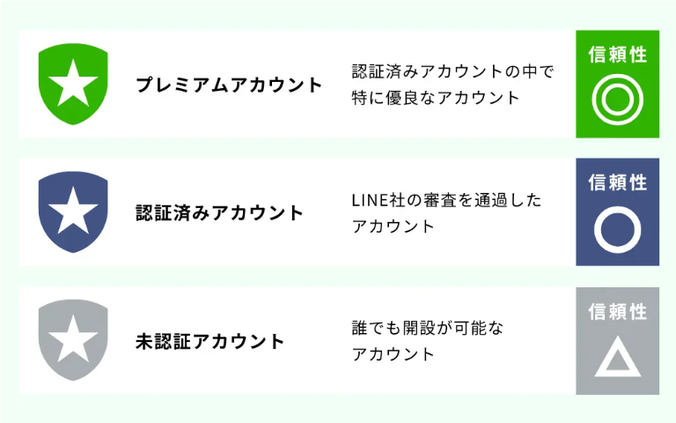 公式アカウントのバッジの色の画像