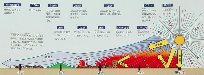 放出エネルギーの影響