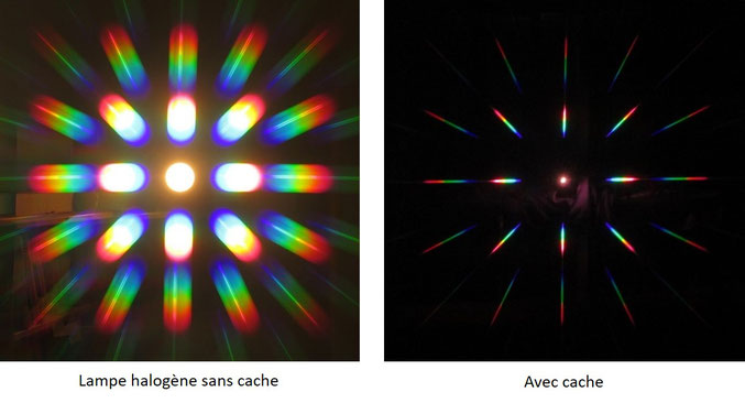 Importance d'un diaphragme quand on utilise un réseau de diffraction