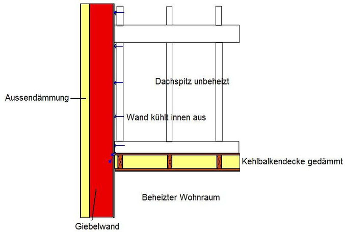 Grafik: Schote