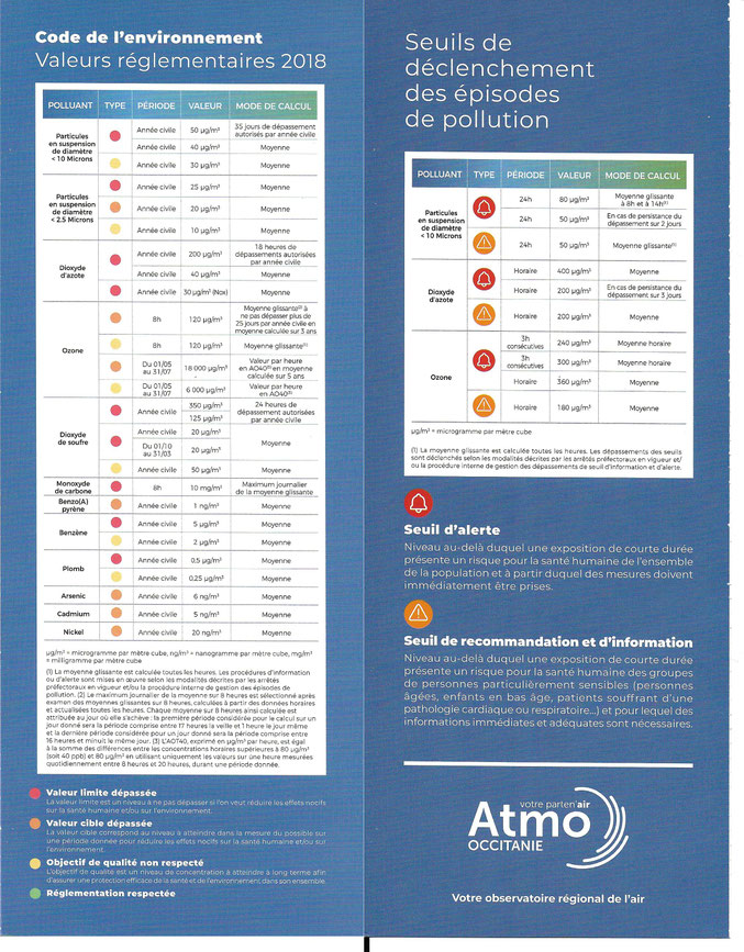 Document Atmo Occitanie. Mise à jour prochaine