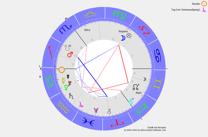 Das Saturn-Uranus-Quadrat ab dem 24.12.2021