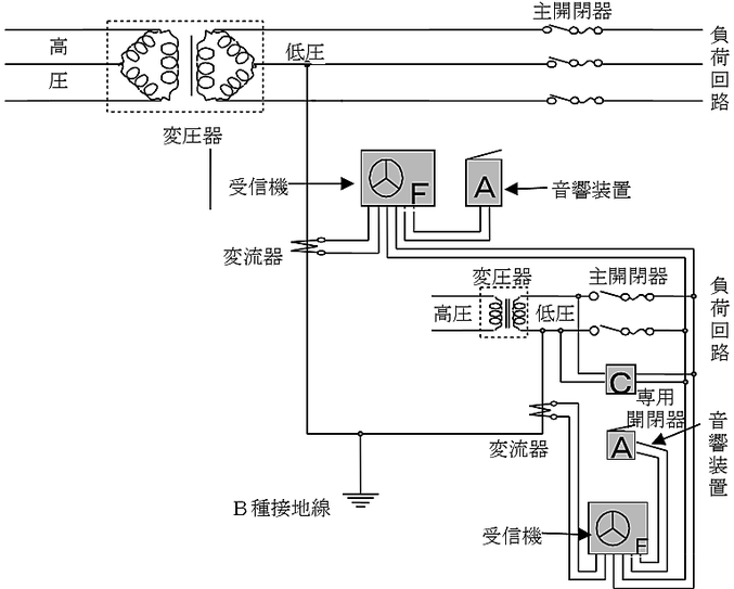 変流器の設置位置例　漏電火災警報設備