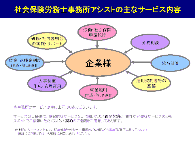 社会保険労務士事務所アシストの主なサービス内容