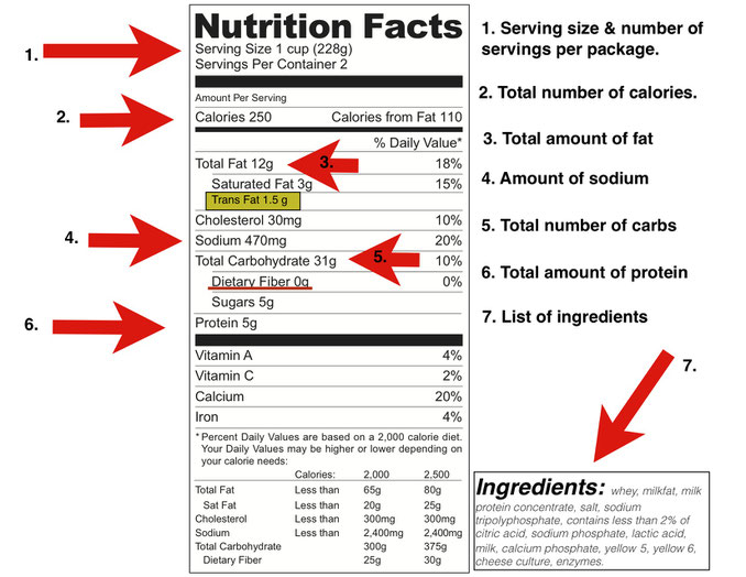 Learn what is in your food and how much of it you actually eat in a day is incredible important as a tool for weight loss.