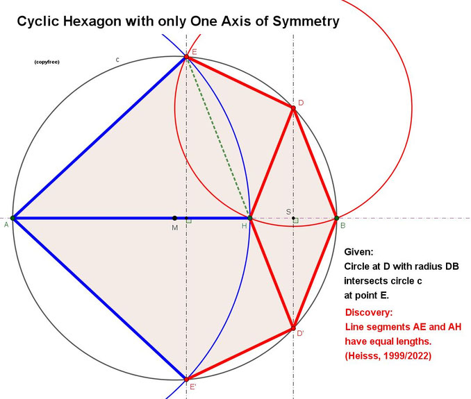 hexagon, cyclic, chords, one axis of symmetry