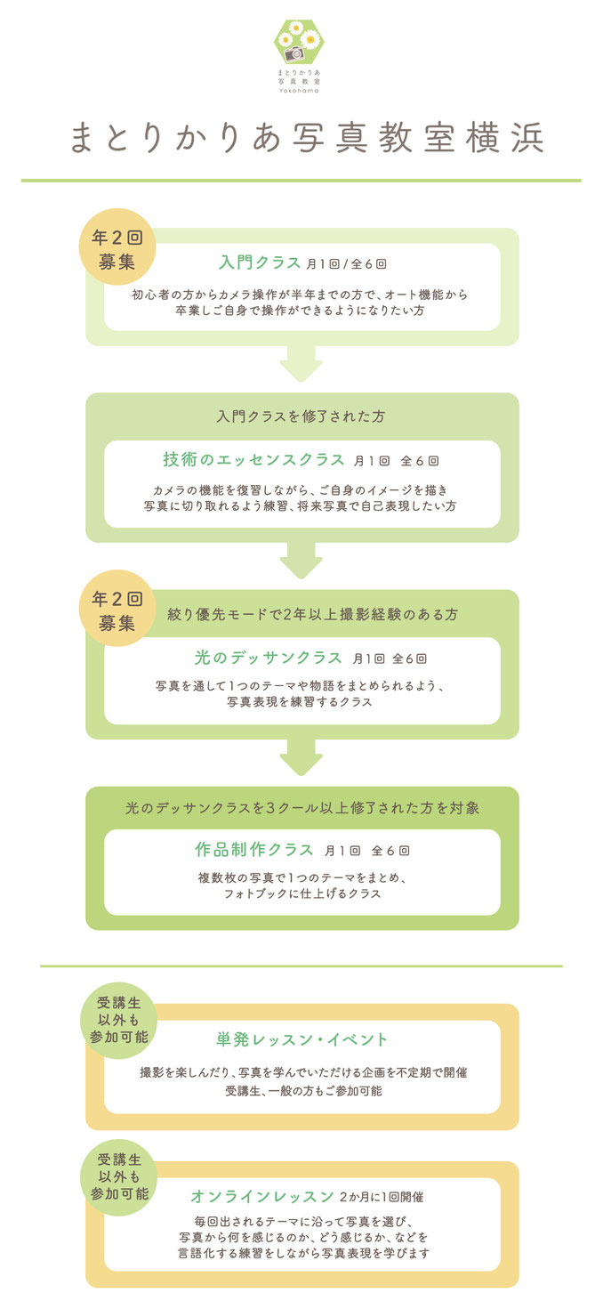 まとりかりあ写真教室横浜-講座のご案内-