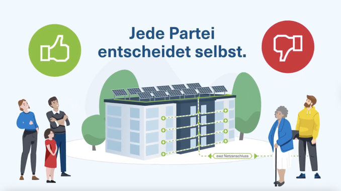 Erklärvideo Illustration mit Figuren neben einem Haus mit Solaranlagen und ewz.solarsplit Netzanschluss