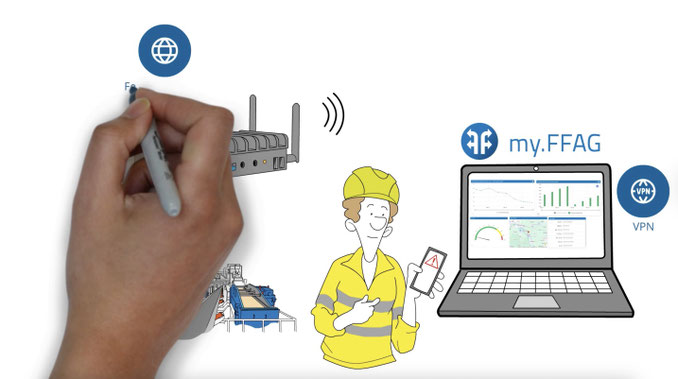 Erklärvideo Illustration im Whiteboard-Stil mit Arbeiter und my.FFAG-Portal Funktionen