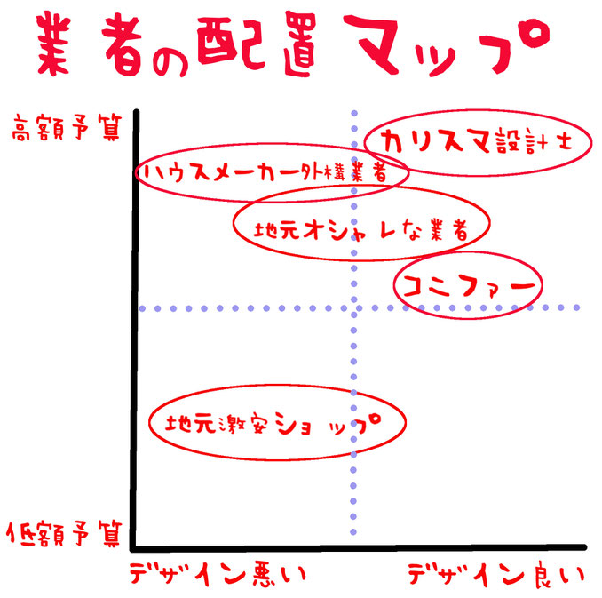 コニファー　タフテックス　評判　口コミ　クチコミ　評価　庭　外構　外溝　エクステリア　e戸建　デザインコンクリート