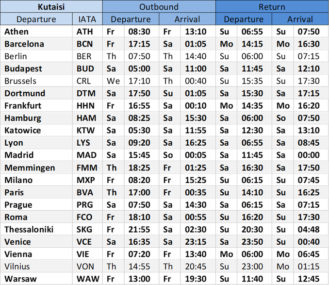 Updated 31/08/2025. Changes of the flight schedule are possible.
