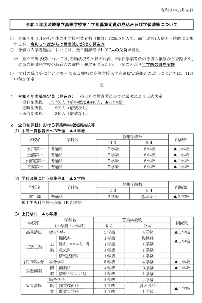 茨城県立高校入試,生徒募集定員,定員減,学級減