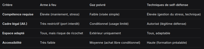 Comparaison des méthodes de défense directe contre une attaque au couteau
