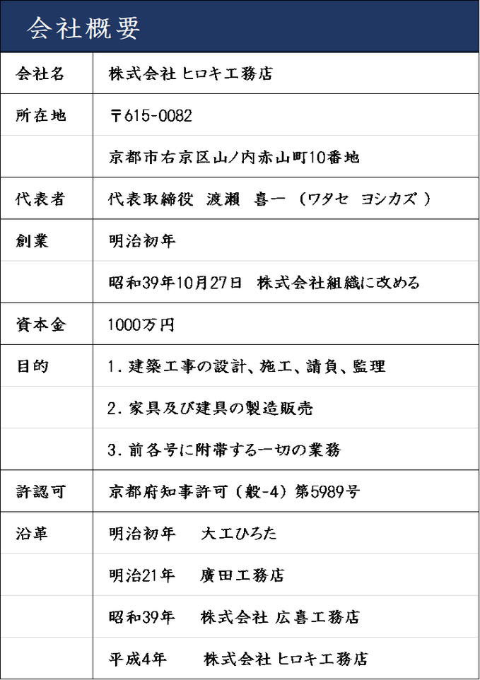 京都市右京区　ヒロキ工務店　会社概要　
