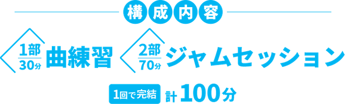 構成内容は曲練習とジャムセッション。1回完結の100分間。