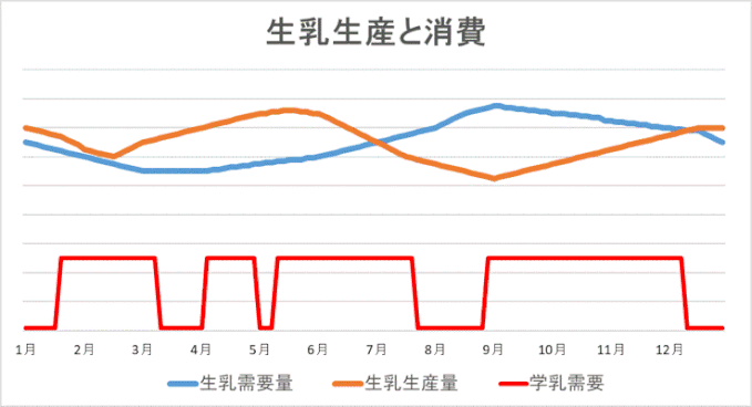 *グラフはイメージです。