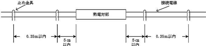 差動式分布型（熱電対式）感知器の取付け例