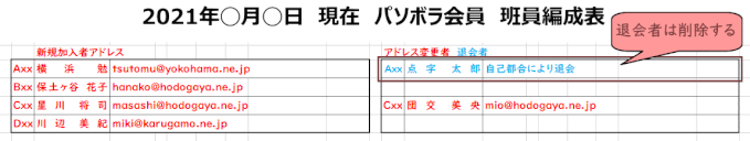 ol238:「退会者」のリスト